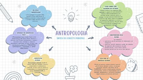 che cos'è l' antropologia.